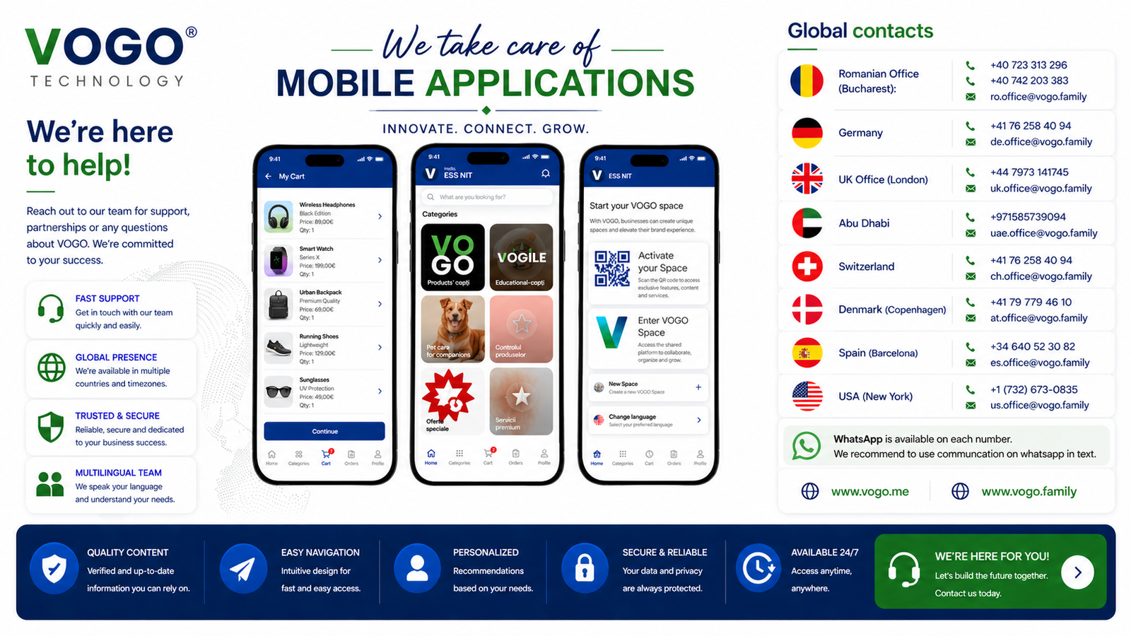 VOGO — global contact network