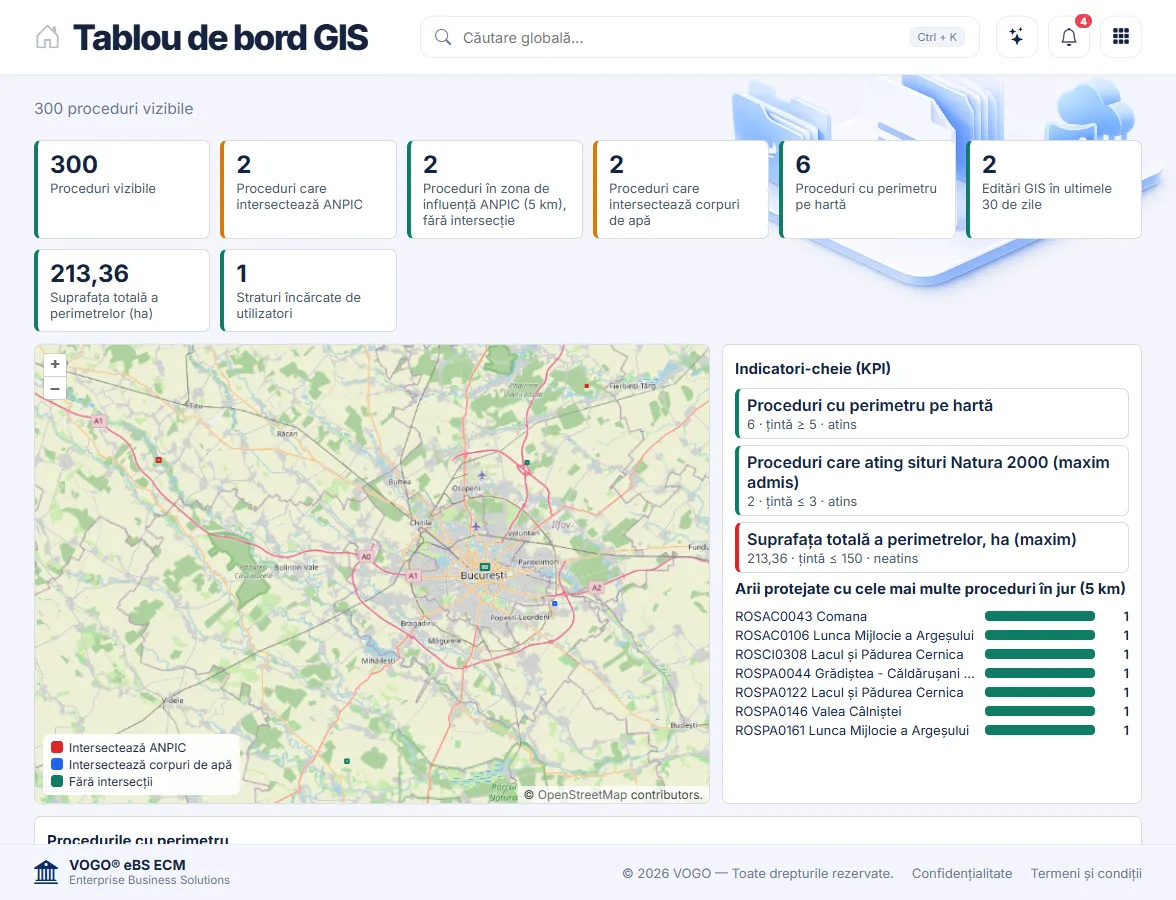 The GIS dashboard: indicators, KPIs with targets and the map of the perimeters
