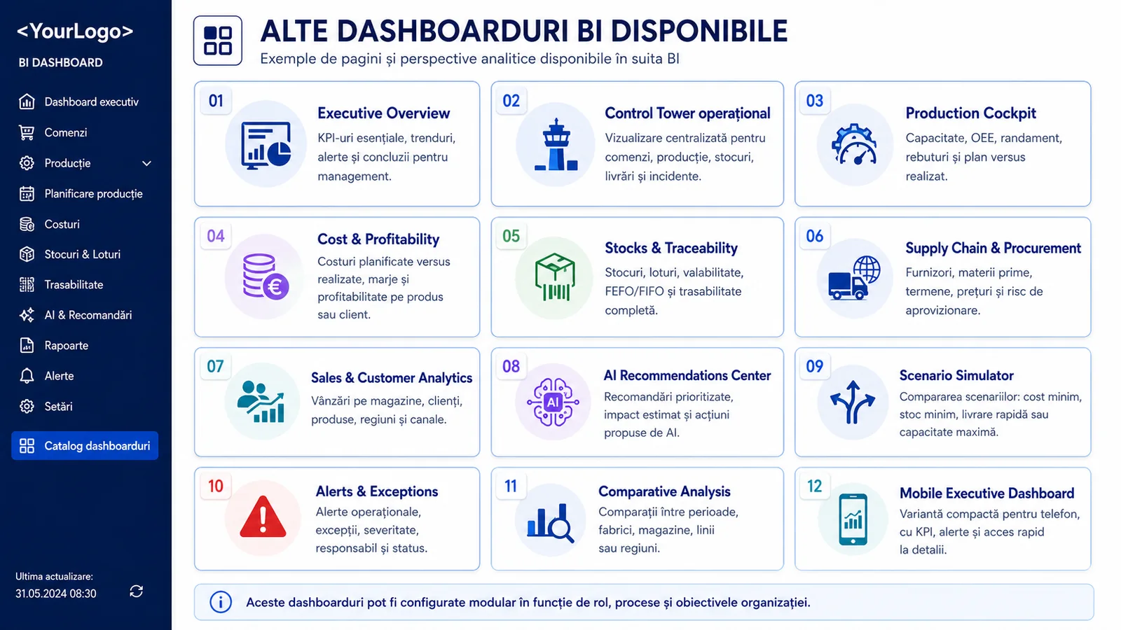 Catalog cu alte dashboard-uri BI disponibile în suită