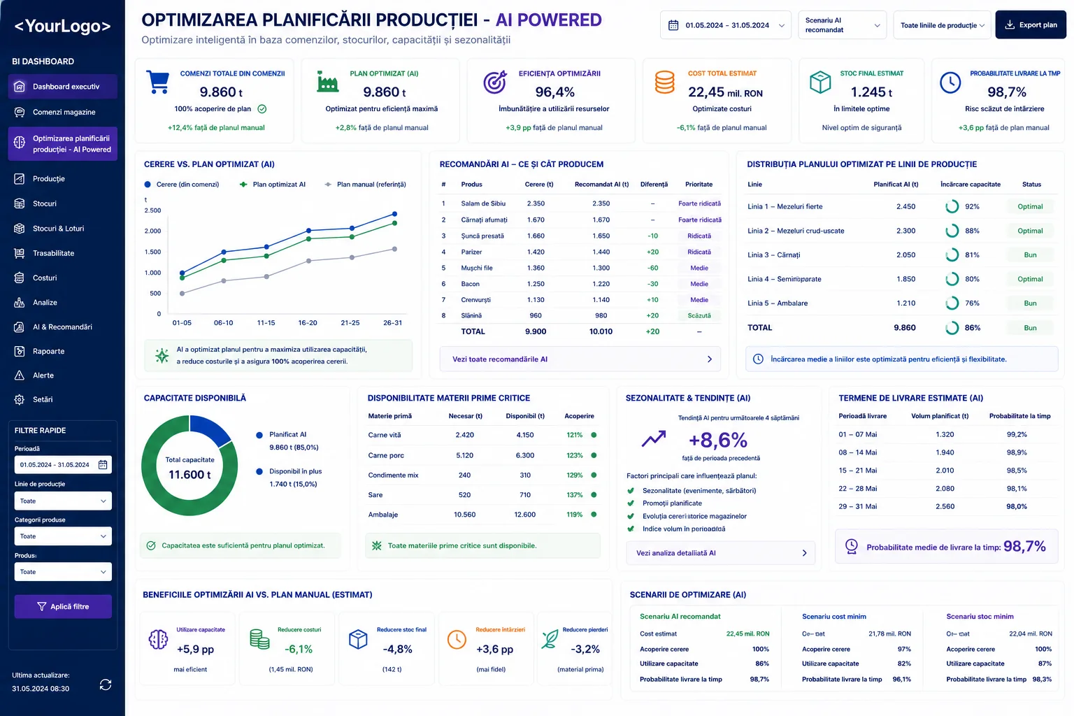 Dashboard de optimizare a planificării producției cu recomandări AI, capacitate disponibilă și scenarii de optimizare